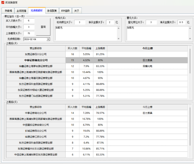 抓龙复盘宝 免费股票分析工具 热股榜/主